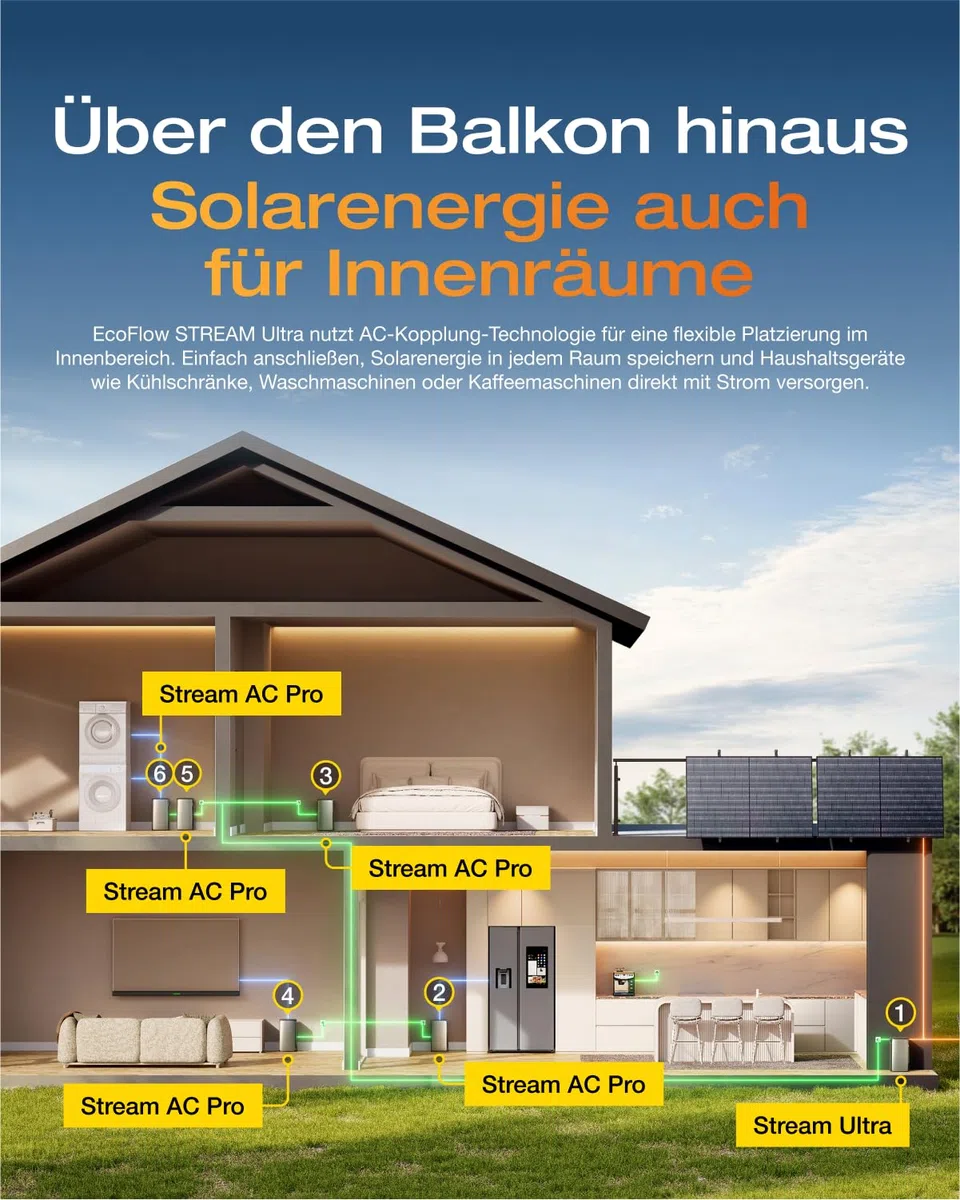 ECOFLOW STREAM Ultra 1,92kWh 0%VAT, Balkonkraftwerk mit Speicher, 4 MPPT 2800W Solareingang, 2300W Dual AC-Anschlüsse, All-in-One Stromspeicher mit Wechselrichter,21kWh Kapazität,6000 Zyklen,Plug&Play