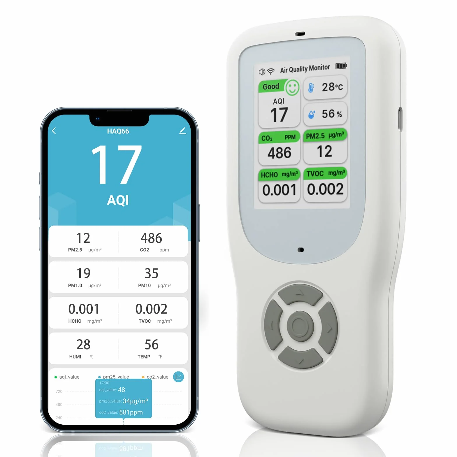 10 IN 1 Luftqualität Messgerät Melder, NDIR WiFi Luftqualitätsmonitor mit AQI/CO2/PM1.0/PM2.5/PM10/HCHO/TVOC, Temperatur & Luftfeuchtigkeit, Tragbar Formaldehyd-Detektor mit Smart APP für Haus Büro