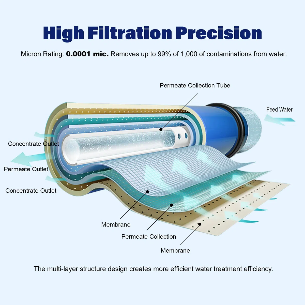 600 GPD RO Membran mit Umkehrosmose-Membrangehäuseset, Umkehrosmose-Filter-Ersatzset, RO-Membrangehäuse-Set für DIY RO Wassersystem & Ahornsirup Umkehrosmoseanlage