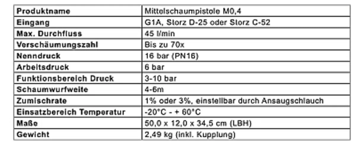 TKW Mittelschaumpistole 2 Liter Behälter Storzkupplung C, Zumischrate 1% oder 3%