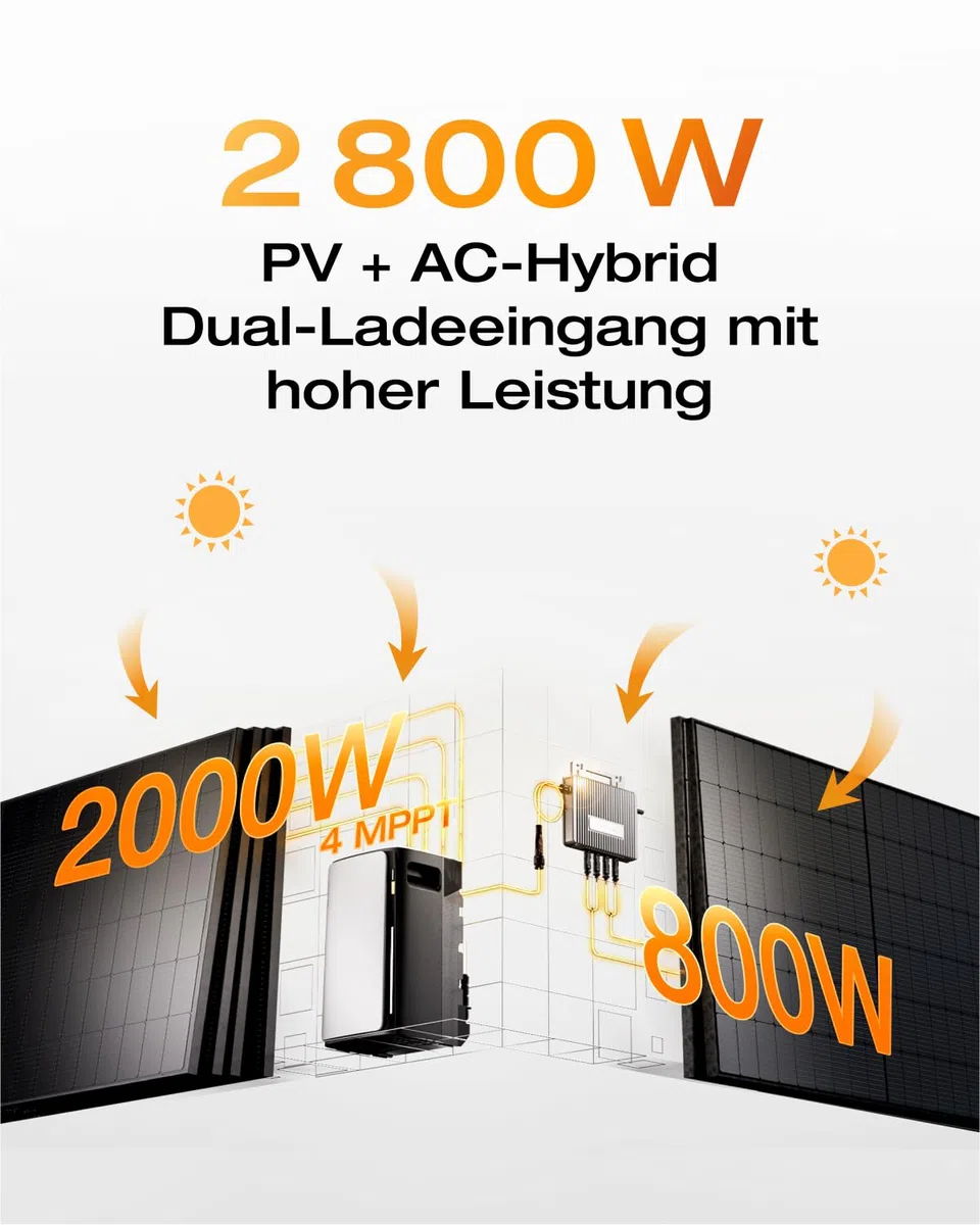 ECOFLOW STREAM Ultra 1,92kWh 0%VAT, Balkonkraftwerk mit Speicher, 4 MPPT 2800W Solareingang, 2300W Dual AC-Anschlüsse, All-in-One Stromspeicher mit Wechselrichter,21kWh Kapazität,6000 Zyklen,Plug&Play