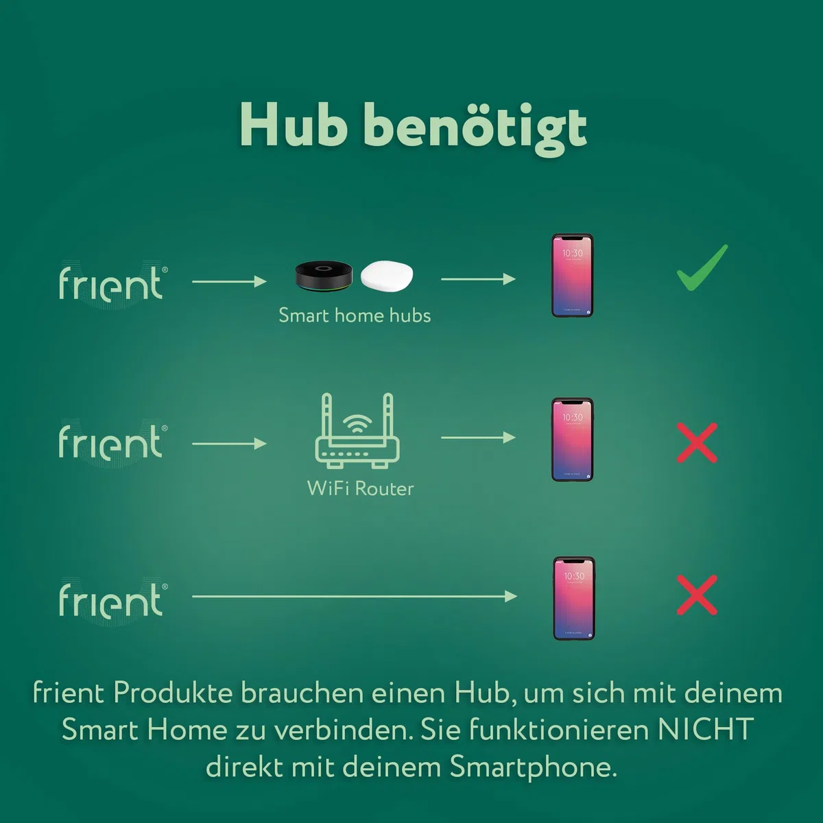 frient Air Quality Sensor | Luftqualitätsmesser | Funk VOC-, Feuchtigkeits-, und Temperaturmesser | batteriebetrieben | Zigbee | funktioniert mit Homey, Home Assistant und SmartThings