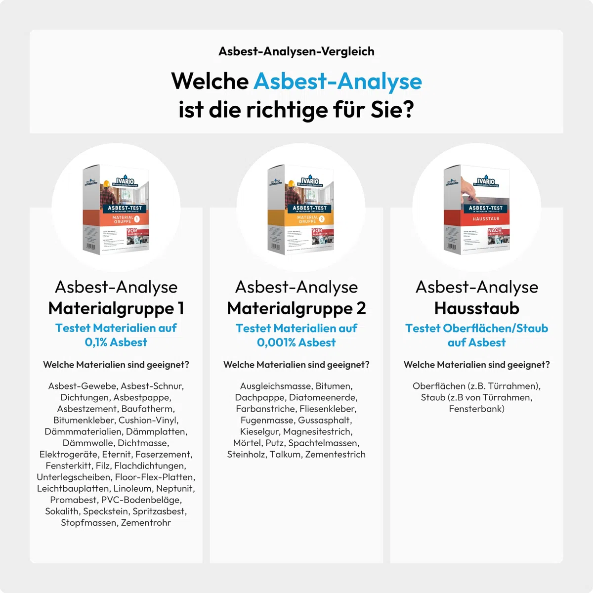IVARIO Asbest-Test für Dachpappe, Fugenmasse, Farbe, Ausgleichsmasse, Fliesenkleber, Gussasphalt, Kieselgur, Mörtel, Putz uvm. - auch zum Testen von Spielsand auf Asbest/Materialgruppe 2