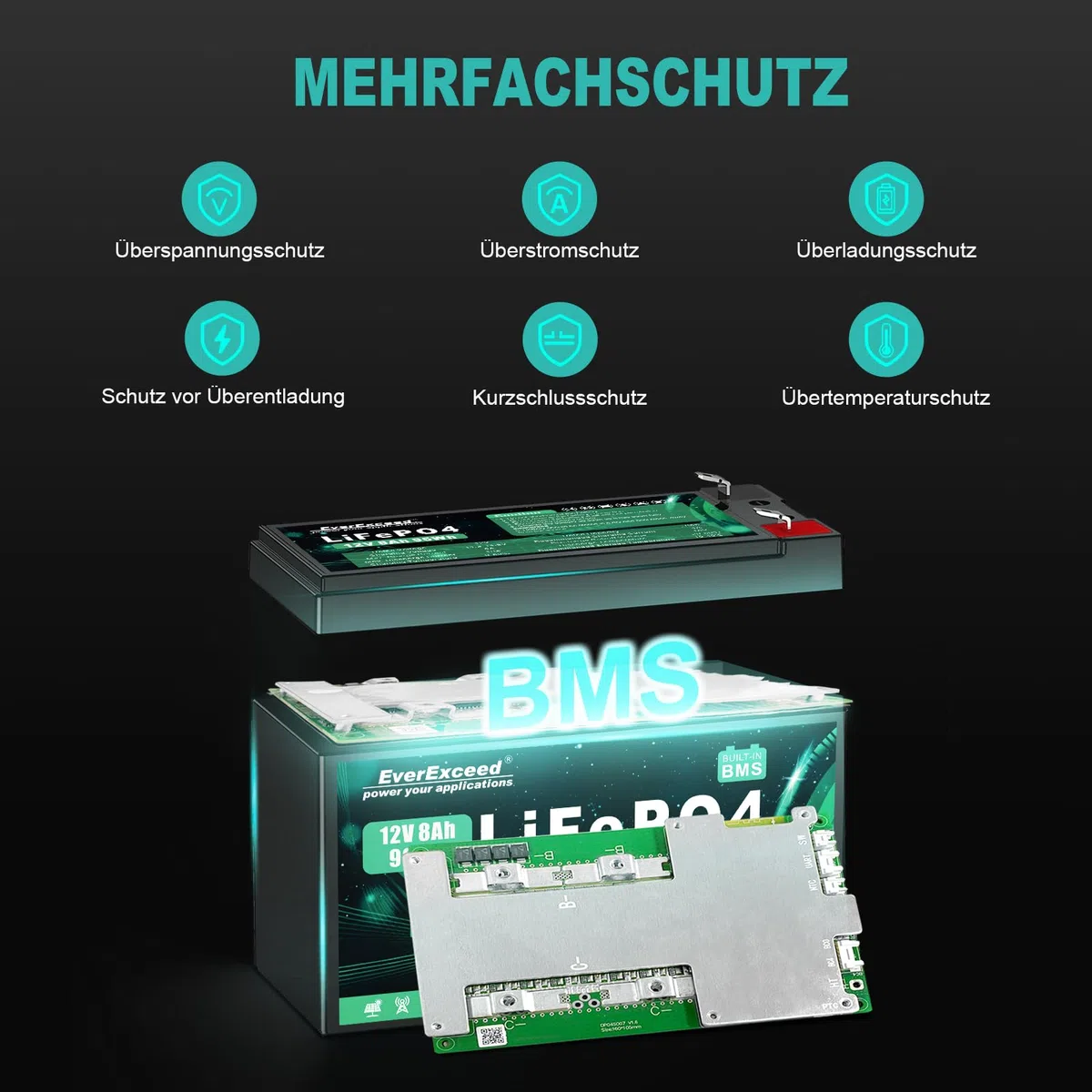 12V 8Ah Lifepo4 Batterie 3000+ Tiefentladungszyklen 12 V Lithium Batterie für Solar/Windenergie, Beleuchtung, Fischfinder, Power Wheels und mehr, 10A BMS